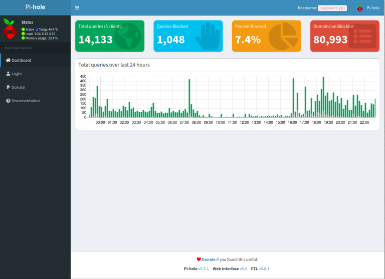 pi-hole web interface
